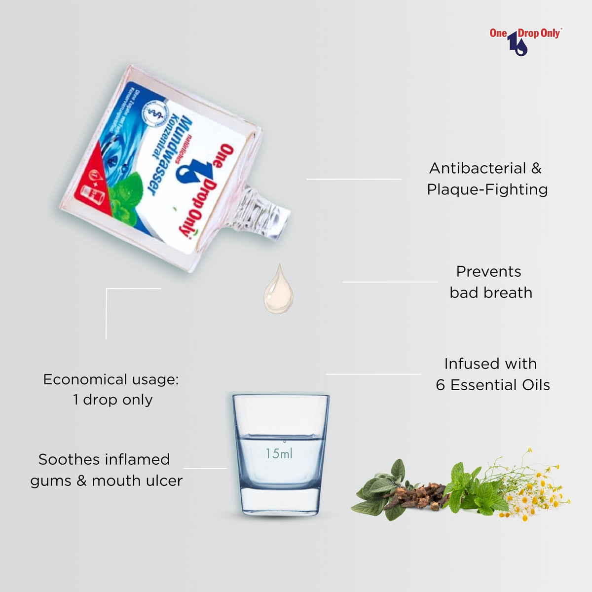 One Drop Only Mouthwash Concentrate – Antibacterial Fresh Breath &amp; Gum Care, Germany