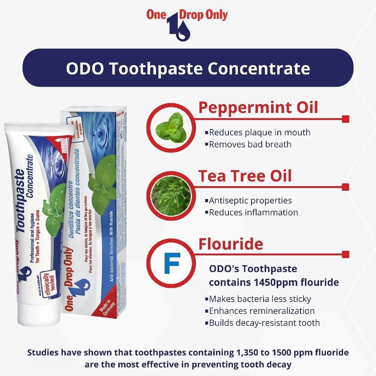 One Drop Only Toothpaste Concentrate – 5× Concentrated Daily Oral Care, 25 ml / 50 ml, Germany